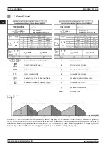 Предварительный просмотр 32 страницы Magmaweld RD 500E User Manual