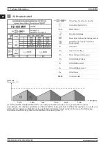 Preview for 12 page of Magmaweld RD 650 MW User Manual