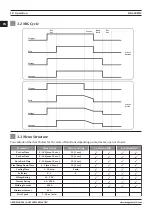 Preview for 18 page of Magmaweld RD 650 MW User Manual