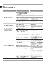 Preview for 24 page of Magmaweld RD 650 MW User Manual