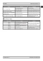 Preview for 25 page of Magmaweld RD 650 MW User Manual