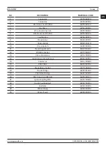 Preview for 27 page of Magmaweld RD 650 MW User Manual