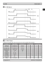 Preview for 43 page of Magmaweld RD 650 MW User Manual