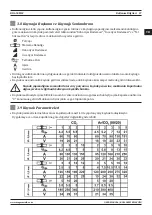 Preview for 47 page of Magmaweld RD 650 MW User Manual