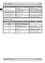 Preview for 50 page of Magmaweld RD 650 MW User Manual