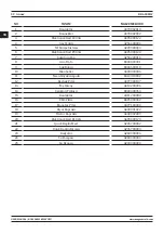 Preview for 52 page of Magmaweld RD 650 MW User Manual