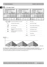 Preview for 12 page of Magmaweld RS 200 M User Manual