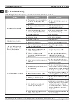 Preview for 26 page of Magmaweld RS 200 M User Manual