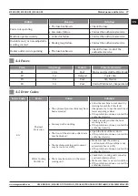 Preview for 27 page of Magmaweld RS 200 M User Manual