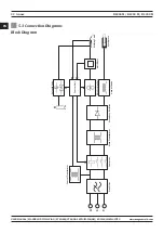 Preview for 32 page of Magmaweld RS 200 M User Manual