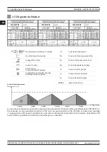 Preview for 44 page of Magmaweld RS 200 M User Manual