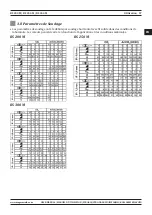 Preview for 57 page of Magmaweld RS 200 M User Manual