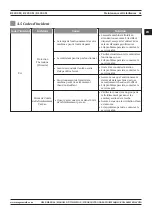 Preview for 61 page of Magmaweld RS 200 M User Manual