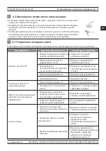 Preview for 95 page of Magmaweld RS 200 M User Manual