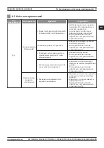 Preview for 97 page of Magmaweld RS 200 M User Manual