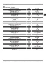 Preview for 115 page of Magmaweld RS 200 M User Manual