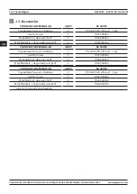 Preview for 116 page of Magmaweld RS 200 M User Manual