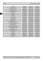 Preview for 132 page of Magmaweld RS 200 M User Manual