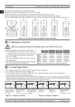 Предварительный просмотр 22 страницы Magmaweld RS 200 MK User Manual