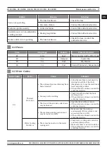 Предварительный просмотр 27 страницы Magmaweld RS 200 MK User Manual