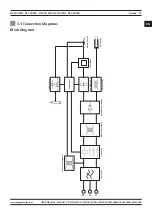 Предварительный просмотр 31 страницы Magmaweld RS 200 MK User Manual