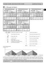 Предварительный просмотр 45 страницы Magmaweld RS 200 MK User Manual