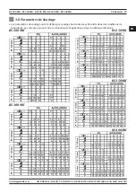 Предварительный просмотр 57 страницы Magmaweld RS 200 MK User Manual