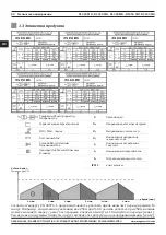 Предварительный просмотр 80 страницы Magmaweld RS 200 MK User Manual