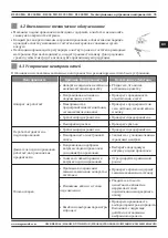 Предварительный просмотр 95 страницы Magmaweld RS 200 MK User Manual