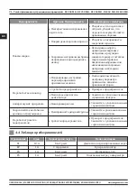 Предварительный просмотр 96 страницы Magmaweld RS 200 MK User Manual