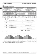 Предварительный просмотр 52 страницы Magmaweld RS 350 M - MW User Manual