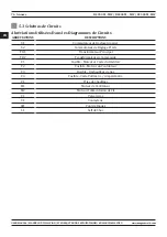 Предварительный просмотр 76 страницы Magmaweld RS 350 M - MW User Manual