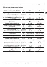 Предварительный просмотр 95 страницы Magmaweld RS 350 M - MW User Manual