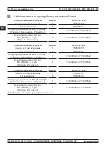 Предварительный просмотр 96 страницы Magmaweld RS 350 M - MW User Manual