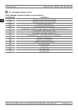 Предварительный просмотр 118 страницы Magmaweld RS 350 M - MW User Manual