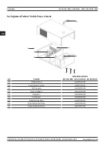 Предварительный просмотр 156 страницы Magmaweld RS 350 M - MW User Manual