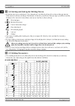 Preview for 24 page of Magmaweld RS 350 MK User Manual