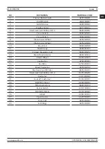 Preview for 31 page of Magmaweld RS 350 MK User Manual