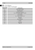 Preview for 32 page of Magmaweld RS 350 MK User Manual