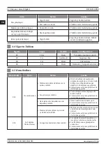 Preview for 58 page of Magmaweld RS 350 MK User Manual