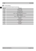 Preview for 62 page of Magmaweld RS 350 MK User Manual