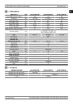 Предварительный просмотр 15 страницы Magmaweld RS 350 MW PRO User Manual