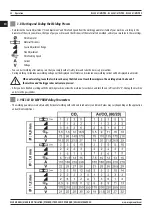 Предварительный просмотр 28 страницы Magmaweld RS 350 MW PRO User Manual