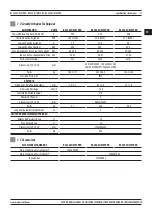 Предварительный просмотр 57 страницы Magmaweld RS 350 MW PRO User Manual