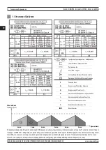 Предварительный просмотр 98 страницы Magmaweld RS 350 MW PRO User Manual