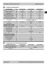 Предварительный просмотр 99 страницы Magmaweld RS 350 MW PRO User Manual