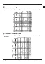 Preview for 29 page of Magmaweld RS 450 M PRO User Manual