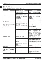 Preview for 32 page of Magmaweld RS 450 M PRO User Manual