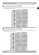 Preview for 71 page of Magmaweld RS 450 M PRO User Manual