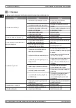 Preview for 74 page of Magmaweld RS 450 M PRO User Manual